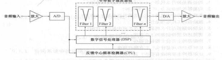 反馈抑制器的工作原理