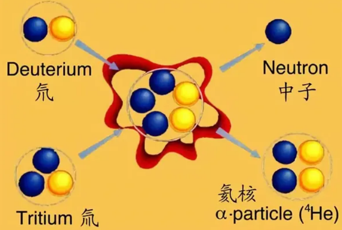 氚原子结构图片