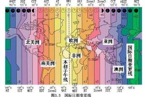 国际日期变更线