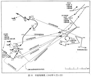 中途岛海战