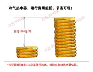 冷气热水器之省钱