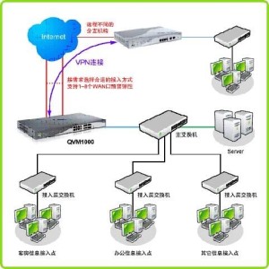 网络拓扑