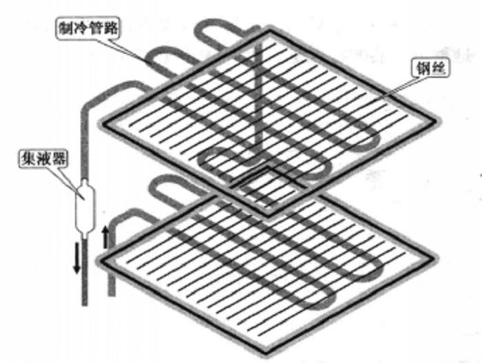 管式蒸发器