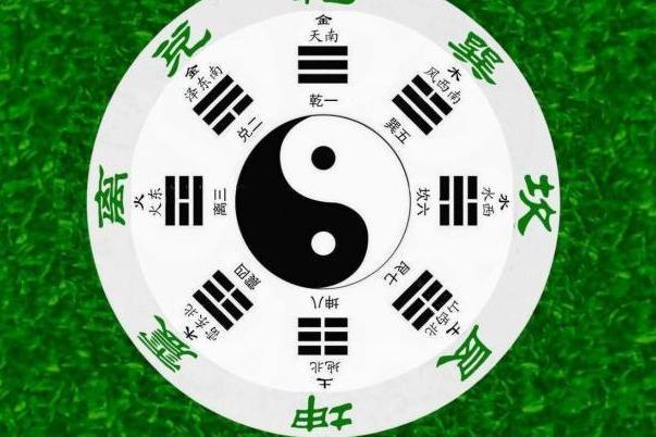 易经八卦 搜狗百科 易经八卦 搜狗百科