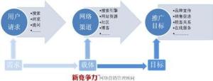 量贩式网络推广