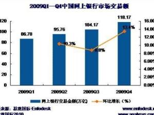 网上银行市场交易额表