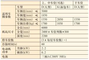 主要尺寸及技术性能参数