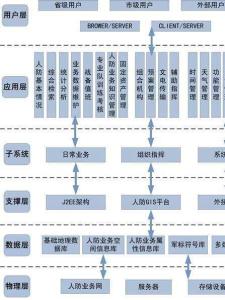 人防系统