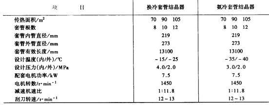 尺寸规格和操作参数