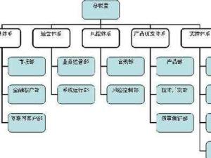 企业目标管理体系内容