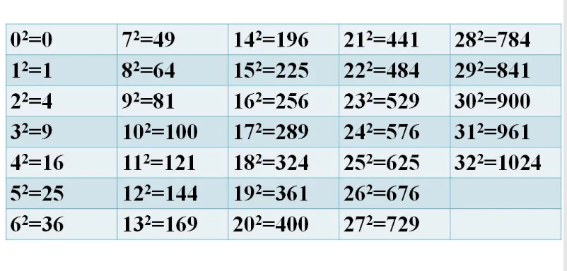 20以内的平方数图片