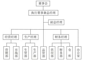 组织结构示例
