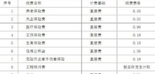 规费