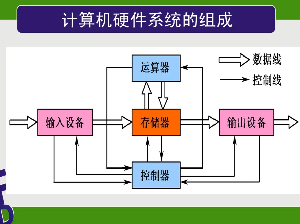 计算机硬件