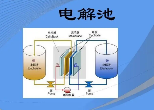 电解池