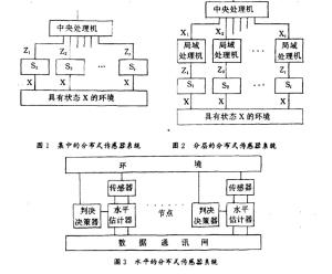 分布式传感器网络