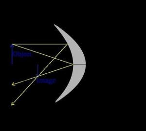 S 〉 2F