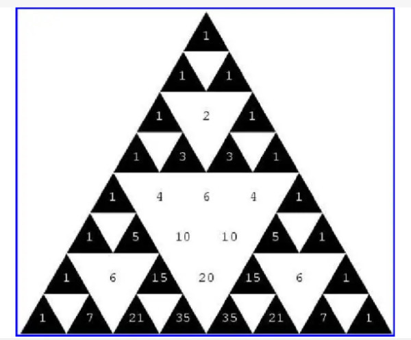帕斯卡三角形 二项式系数在三角形中的几何排列 搜狗百科