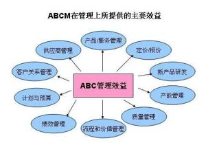 作业成本管理