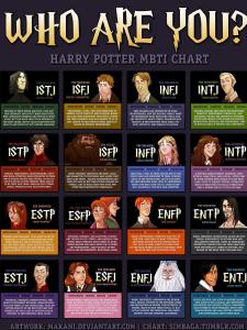 MBTI