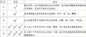 表面粗糙度符号