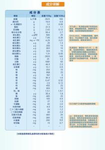 太子乐某款产品的营养成分表