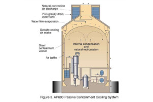 AP1000 - 搜狗百科