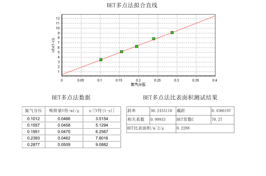 比表面积