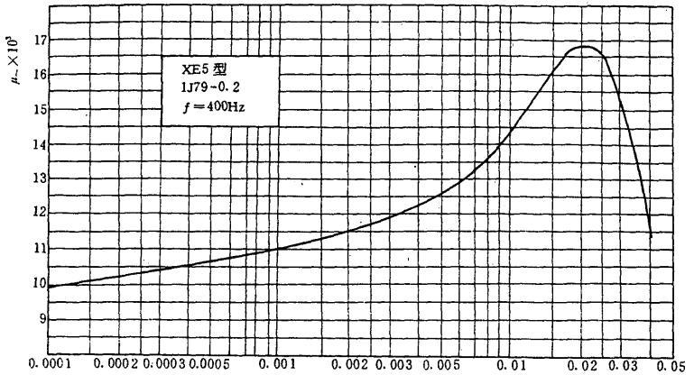 图1 XE5型铁心磁导率曲线