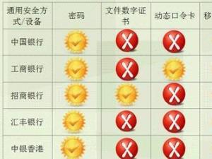 网上银行相关