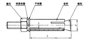 膨胀螺栓的构成