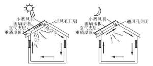 屋顶太阳房传热过程示意图