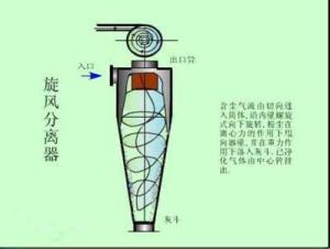 三级旋风分离器 搜狗百科