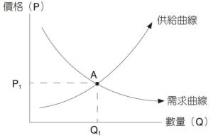 供给曲线 - 搜狗百科