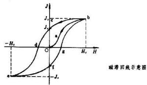 磁滞回线