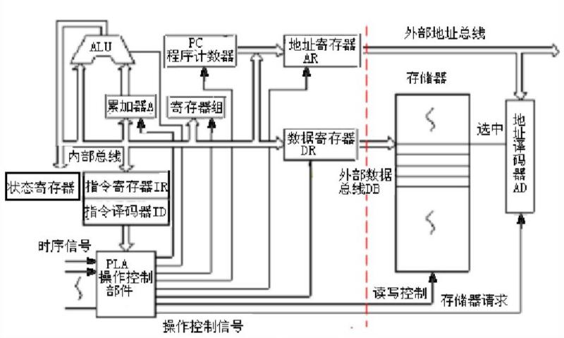 图1