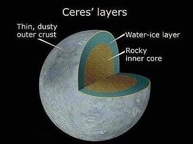 矮行星