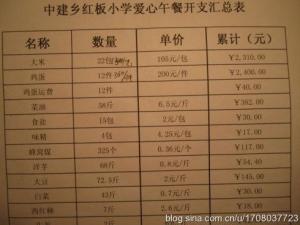 合并图册