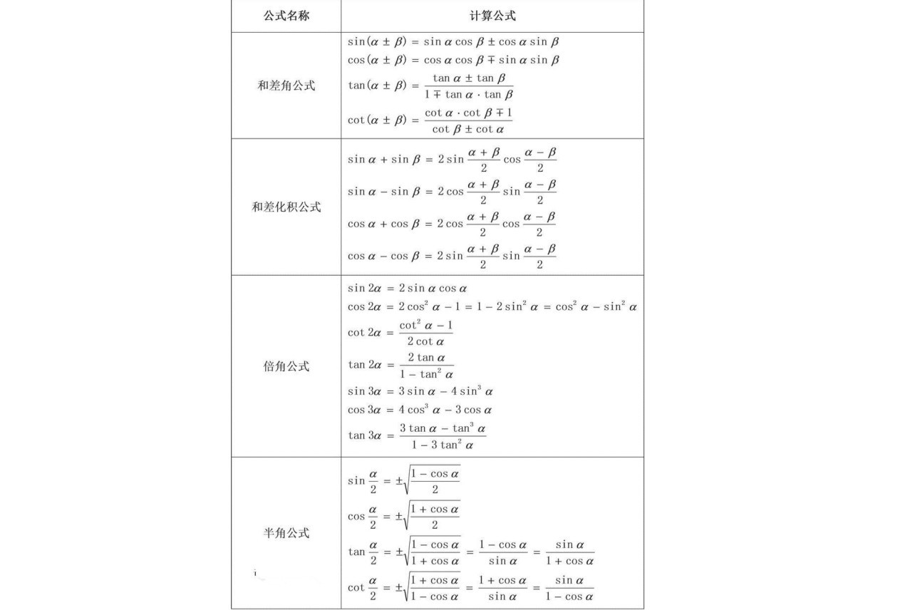 三角函数和角公式 数学公式 搜狗百科