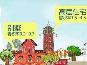 建筑容积率