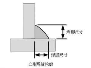 焊脚尺寸示意图 a图片