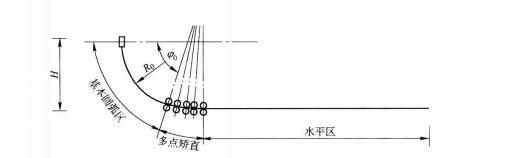 多点矫直弧形连铸机示意图