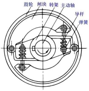 结构图