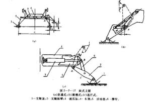 蛙式支腿
