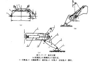 蛙式支腿