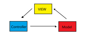 MVC