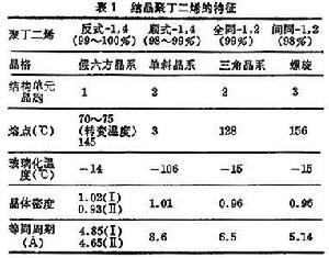 聚丁二烯