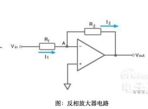 图1反相放大器电路