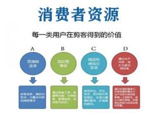 消费者资源