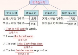 名词性从句